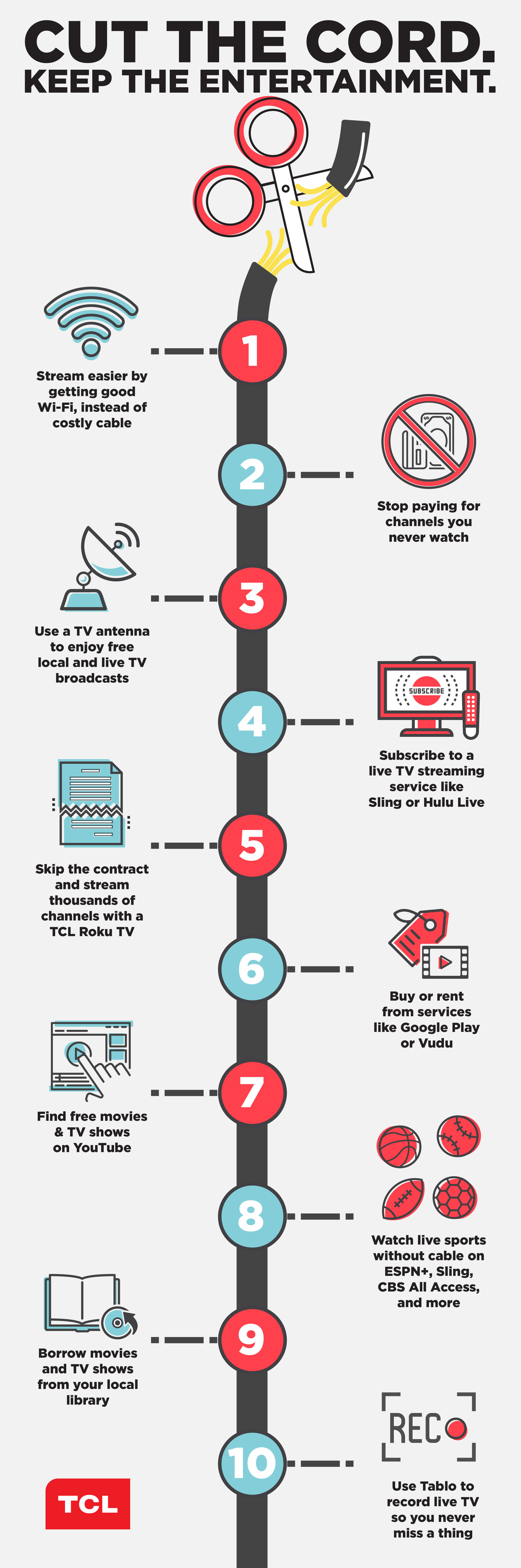 Cut the Cord Infographic